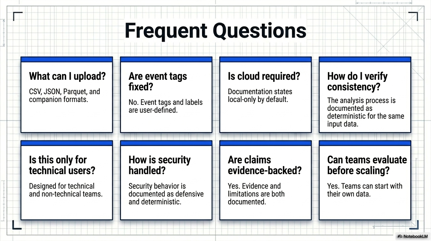 Overview slide 13